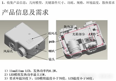 投影機散熱設計方案分析圖片